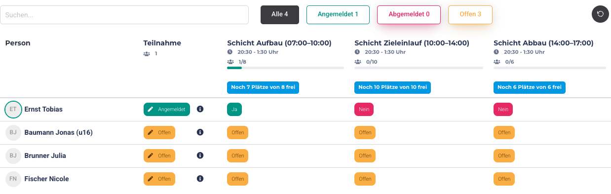 Tabellenansicht der Teilnehmenden mit Belegung pro Einsatz