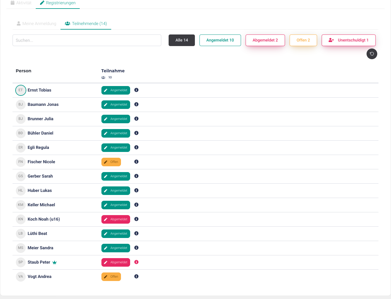 Tableau des personnes participant à une activité, avec le statut de chaque personne pour chaque mission